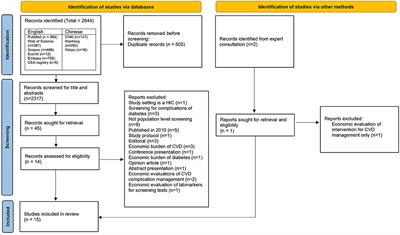 Cost-Effectiveness of Population Screening Programs for Cardiovascular Diseases and Diabetes in Low- and Middle-Income Countries: A Systematic Review